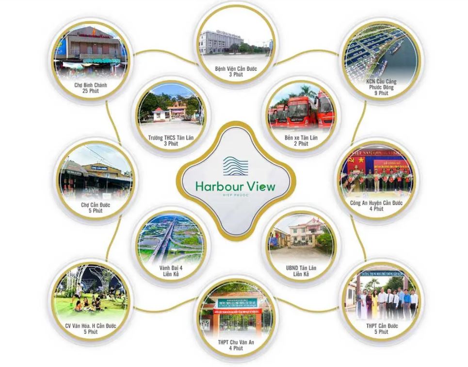 Tiện ích liên kết vùng Dự án Hiệp Phước Harbour View Long An